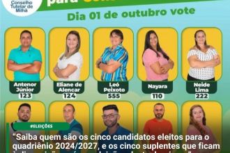 Saiba-quem-sao-os-cinco-candidatos-eleitos-para-o-quadrienio-2024-2027-e-os-cinco-suplentes-que-ficam-a-disposicao-apos-as-eleicoes-deste-domingo.jpg